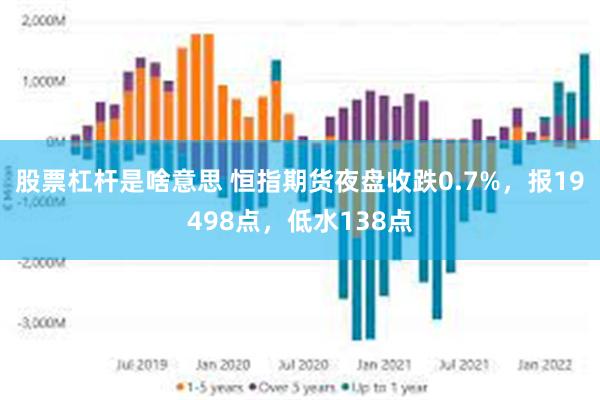 股票杠杆是啥意思 恒指期货夜盘收跌0.7%，报19498点，低水138点