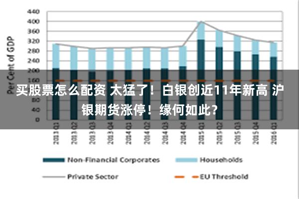 买股票怎么配资 太猛了！白银创近11年新高 沪银期货涨停！缘何如此？
