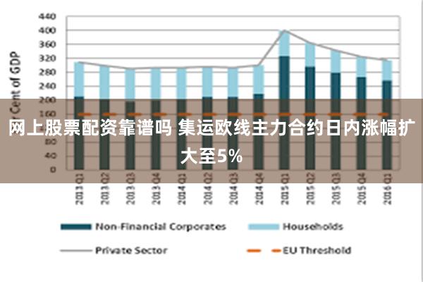 网上股票配资靠谱吗 集运欧线主力合约日内涨幅扩大至5%