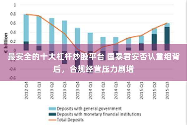 最安全的十大杠杆炒股平台 国泰君安否认重组背后，合规经营压力剧增