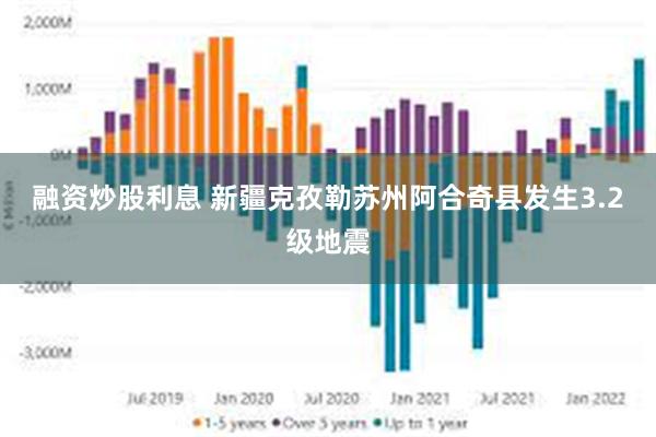 融资炒股利息 新疆克孜勒苏州阿合奇县发生3.2级地震