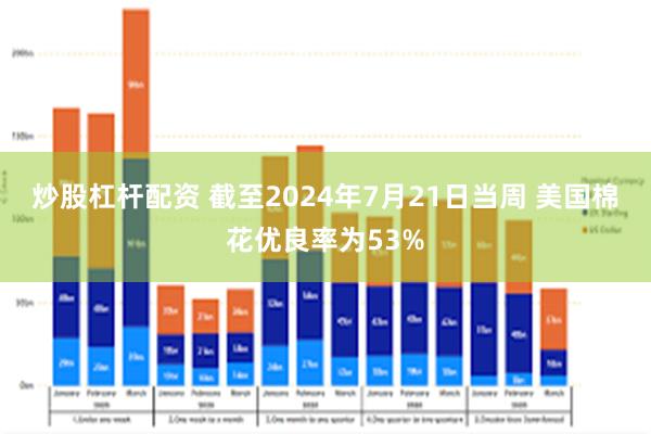 炒股杠杆配资 截至2024年7月21日当周 美国棉花优良率为53%