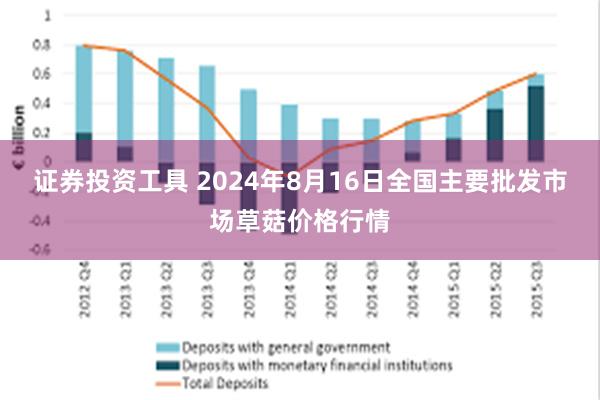 证券投资工具 2024年8月16日全国主要批发市场草菇价格行情