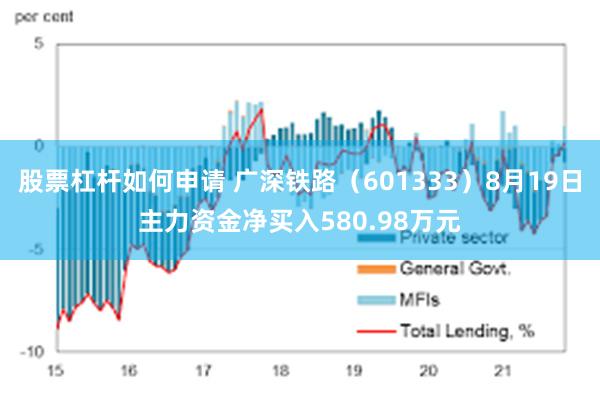 股票杠杆如何申请 广深铁路（601333）8月19日主力资金净买入580.98万元