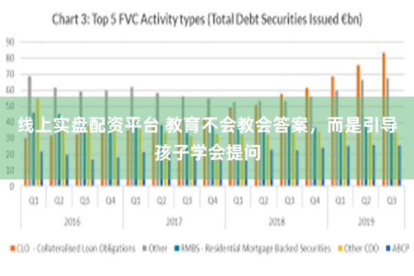 线上实盘配资平台 教育不会教会答案，而是引导孩子学会提问
