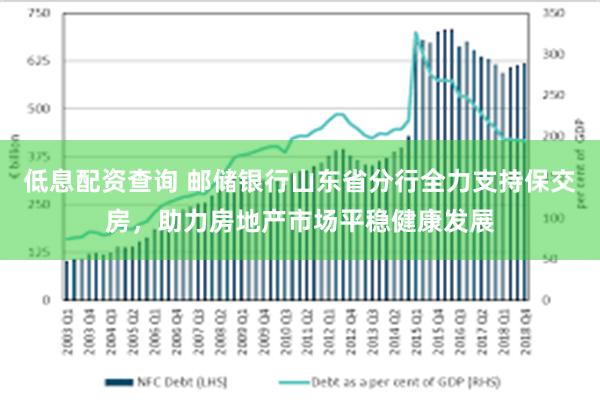 低息配资查询 邮储银行山东省分行全力支持保交房，助力房地产市场平稳健康发展