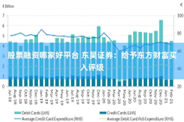 股票融资哪家好平台 东吴证券：给予东方财富买入评级