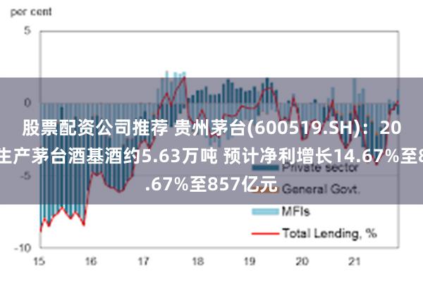 股票配资公司推荐 贵州茅台(600519.SH)：2024年度生产茅台酒基酒约5.63万吨 预计净利增长14.67%至857亿元